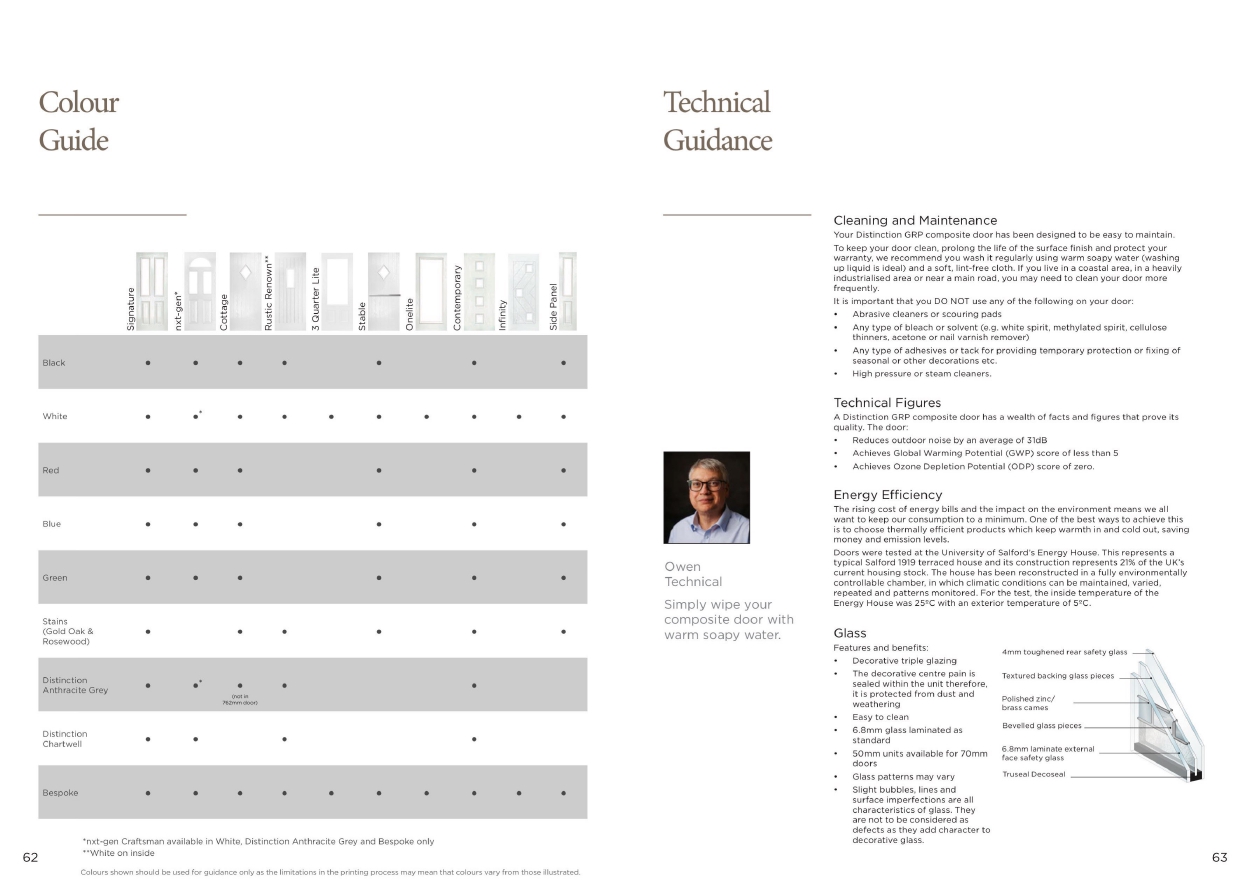 Distinction composite doors_page-0032